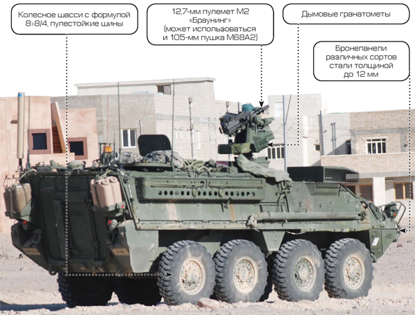 IAV Stryker - боевая машина пехоты США и Канады